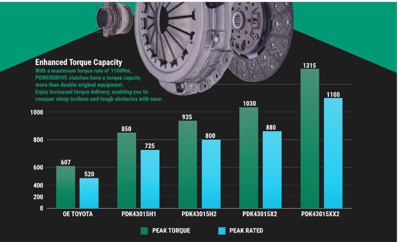 Second image of Power drive clutch - VDJ 70 SERIES